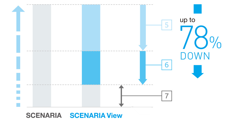 Продажа Компьютерный томограф FUJIFILM Scenaria View (128 срезов) Компьютерный томограф FUJIFILM Scenaria View (128 срезов) в Киеве