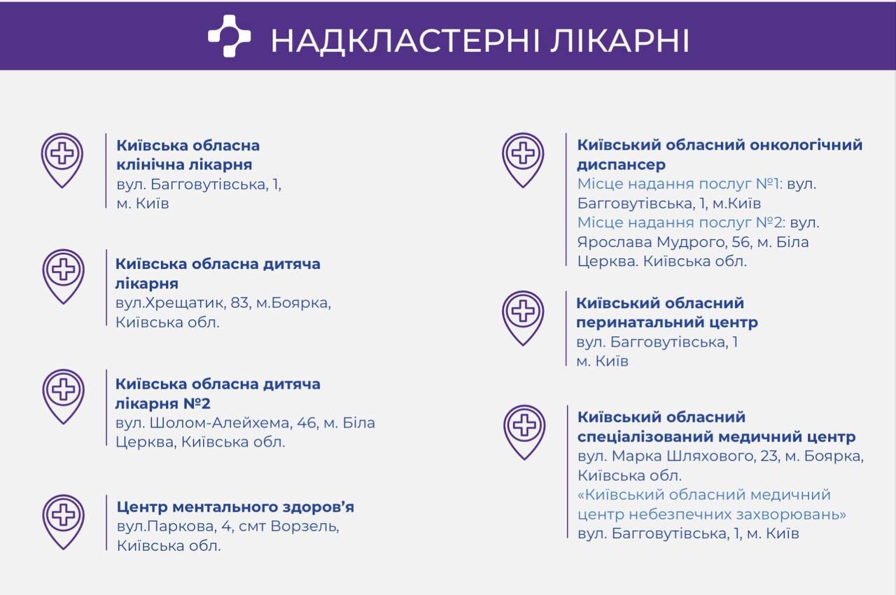 СПОСОБНАЯ СЕТЬ МЕДУЧРЕЖДЕНИЙ СПОСОБНАЯ СЕТЬ МЕДУЧРЕЖДЕНИЙ в Украине